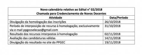 Novo calendário de credenciamento novos doscentes do PPGEC